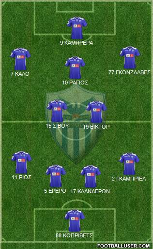 AE Anorthosis Famagusta 4-2-4 football formation