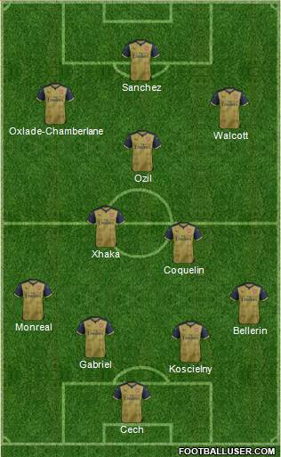 Arsenal 4-2-3-1 football formation