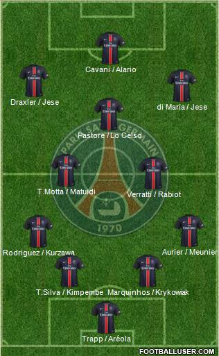 Paris Saint-Germain 4-2-3-1 football formation