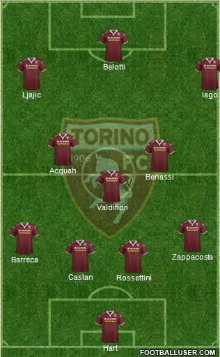 Torino 4-3-3 football formation