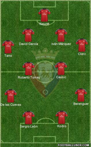 C. At. Osasuna 4-4-2 football formation