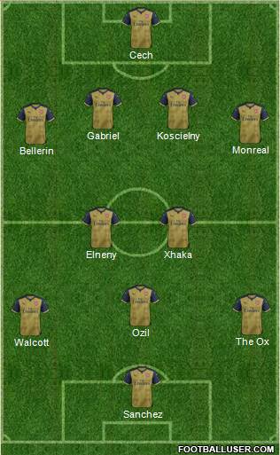 Arsenal 4-2-2-2 football formation