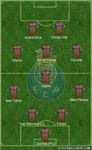 Futebol Clube do Porto - SAD 4-1-3-2 football formation