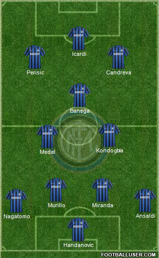 F.C. Internazionale 4-3-3 football formation