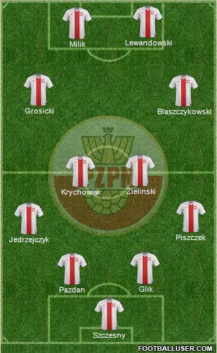 Poland 4-4-2 football formation