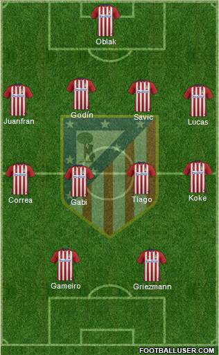 C. Atlético Madrid S.A.D. 4-4-2 football formation