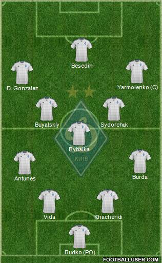Dinamo Kiev 4-5-1 football formation