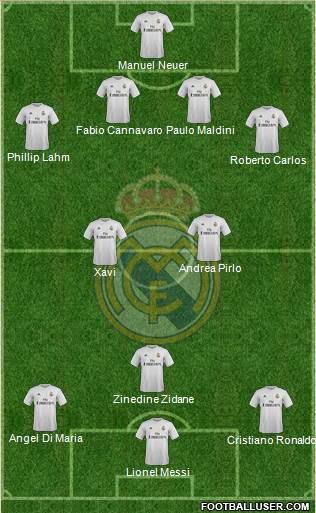 Real Madrid C.F. 4-3-3 football formation