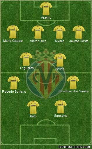 Villarreal C.F., S.A.D. 4-4-2 football formation