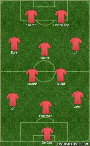 World Cup 2014 Team 3-4-1-2 football formation