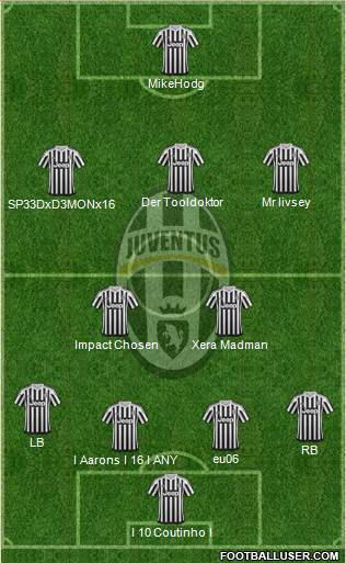 Juventus 3-5-1-1 football formation