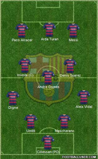 F.C. Barcelona 4-3-3 football formation