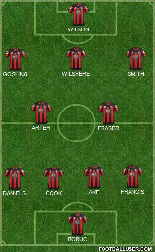 AFC Bournemouth 4-2-3-1 football formation