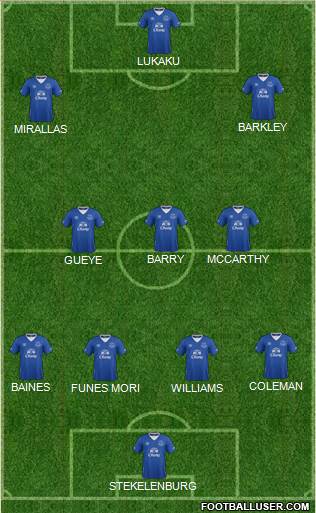 Everton 4-3-3 football formation