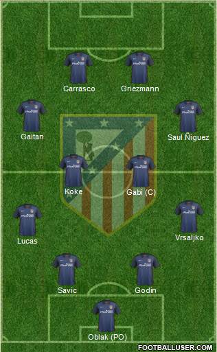 C. Atlético Madrid S.A.D. 4-4-2 football formation
