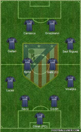 C. Atlético Madrid S.A.D. 4-4-2 football formation