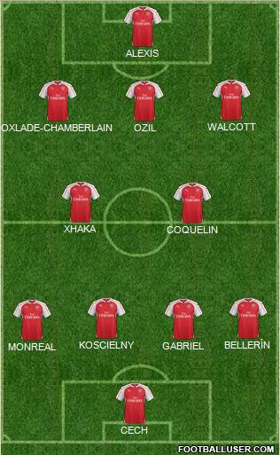 Arsenal 4-2-3-1 football formation