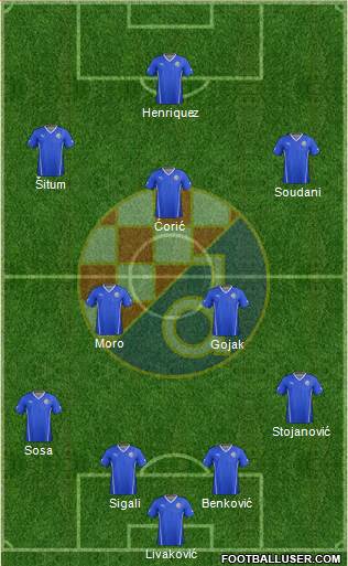 NK Dinamo football formation