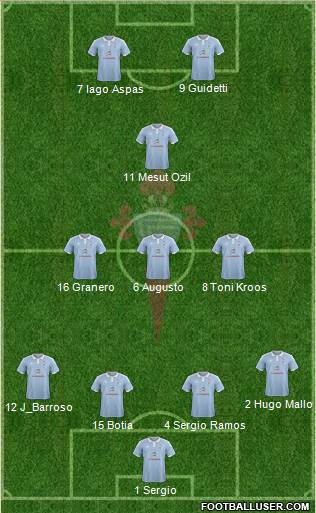 R.C. Celta S.A.D. 4-3-1-2 football formation