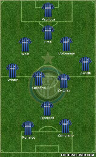 F.C. Internazionale 3-5-2 football formation