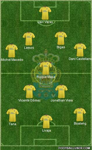 U.D. Las Palmas S.A.D. 4-5-1 football formation