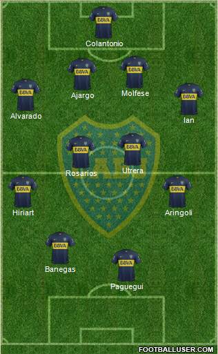 Boca Juniors 5-3-2 football formation