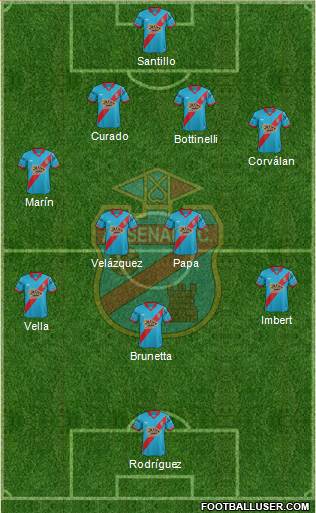 Arsenal de Sarandí 4-2-3-1 football formation