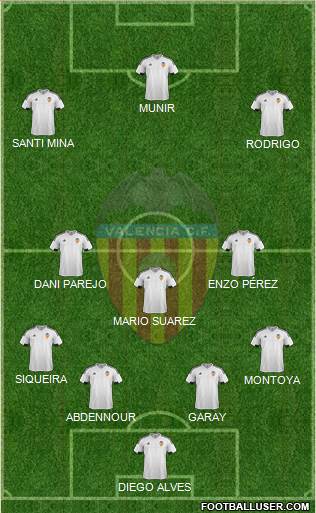 Valencia C.F., S.A.D. 4-3-3 football formation