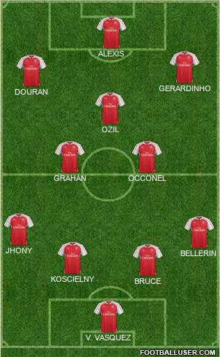 Arsenal 4-3-3 football formation