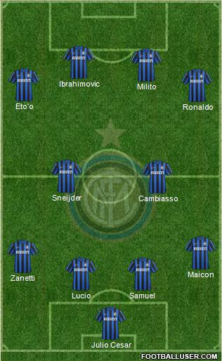 F.C. Internazionale 4-2-4 football formation