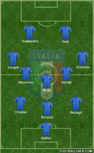 Italy 3-5-2 football formation