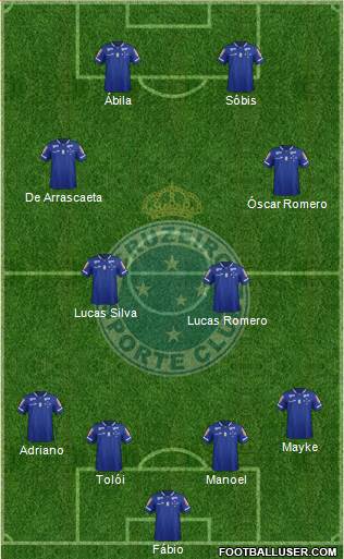 Cruzeiro EC 4-2-2-2 football formation