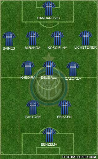 F.C. Internazionale 4-3-2-1 football formation