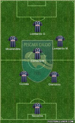 Pescara 4-1-4-1 football formation