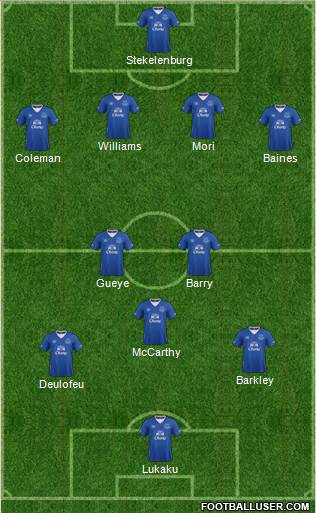 Everton 3-4-2-1 football formation