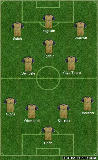 Arsenal 4-3-3 football formation