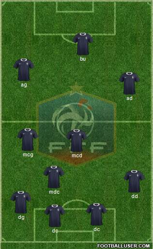 France 4-3-3 football formation