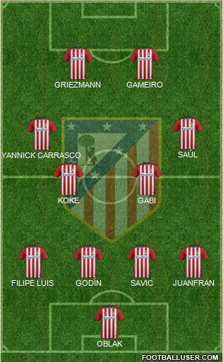 C. Atlético Madrid S.A.D. 4-4-2 football formation