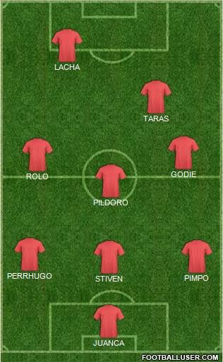 Champions League Team 3-4-3 football formation