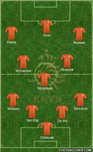 Holland 4-3-3 football formation