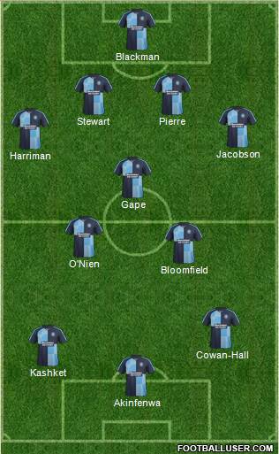 Wycombe Wanderers 4-3-3 football formation