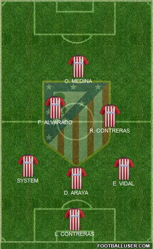 Atlético Madrid B 3-4-3 football formation