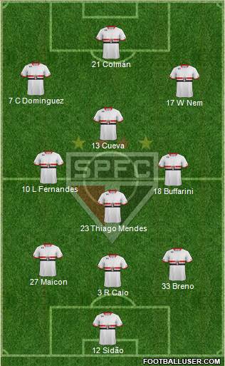 São Paulo FC 3-4-3 football formation