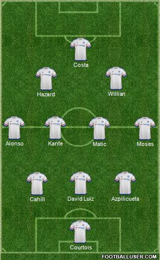 Chelsea 4-2-1-3 football formation