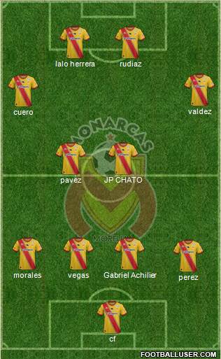 Club Monarcas Morelia 4-2-2-2 football formation