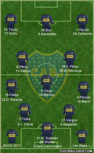 Boca Juniors 4-3-3 football formation