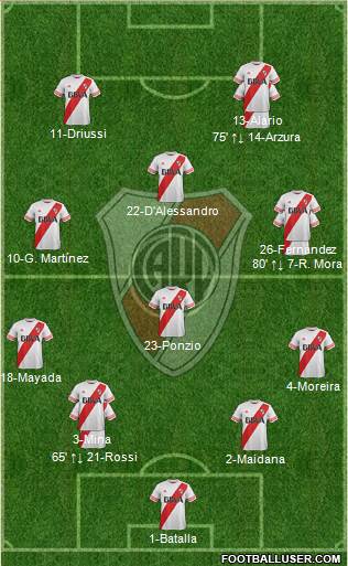 River Plate 4-3-1-2 football formation