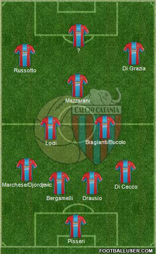 Catania 3-4-3 football formation