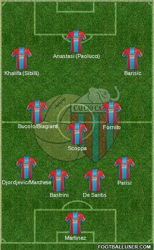 Catania 4-1-2-3 football formation