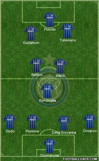 F.C. Internazionale 4-1-2-3 football formation